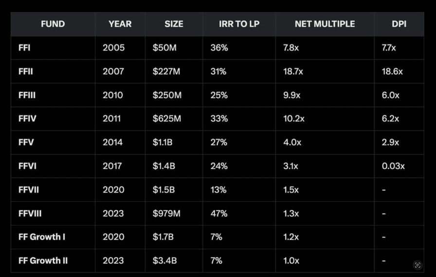 Framer's Component Picker